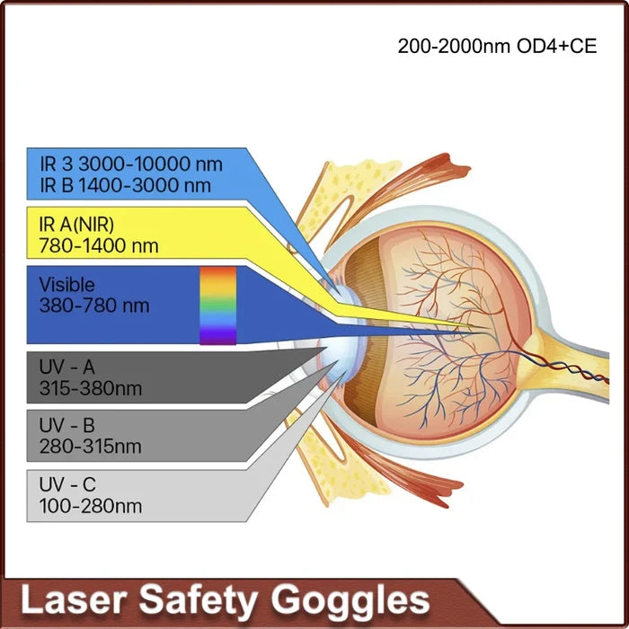 Lnfrared UV Beauty Hair Removal Lnstrument Laser Protective Cover 200-2000nm OD4+CE Protective Glasses