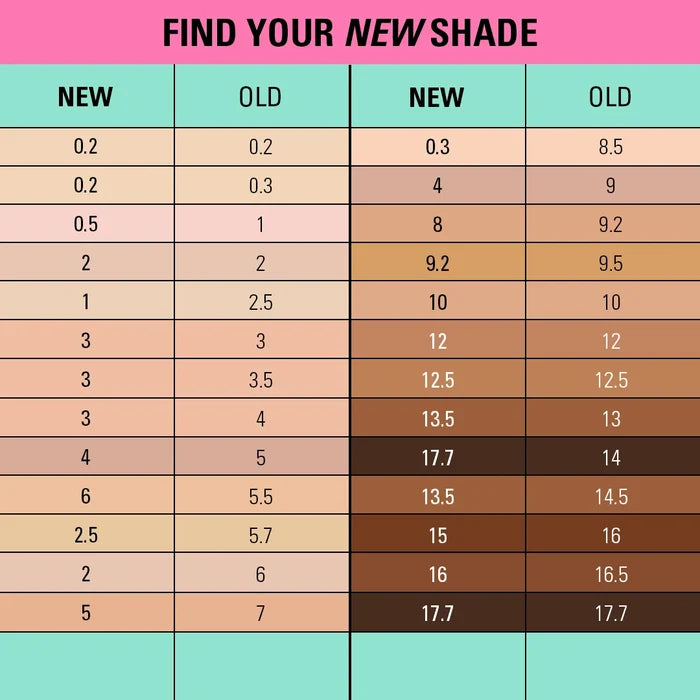 Revolution Conceal And Define Full Coverage Concealer C2N 3.4ml